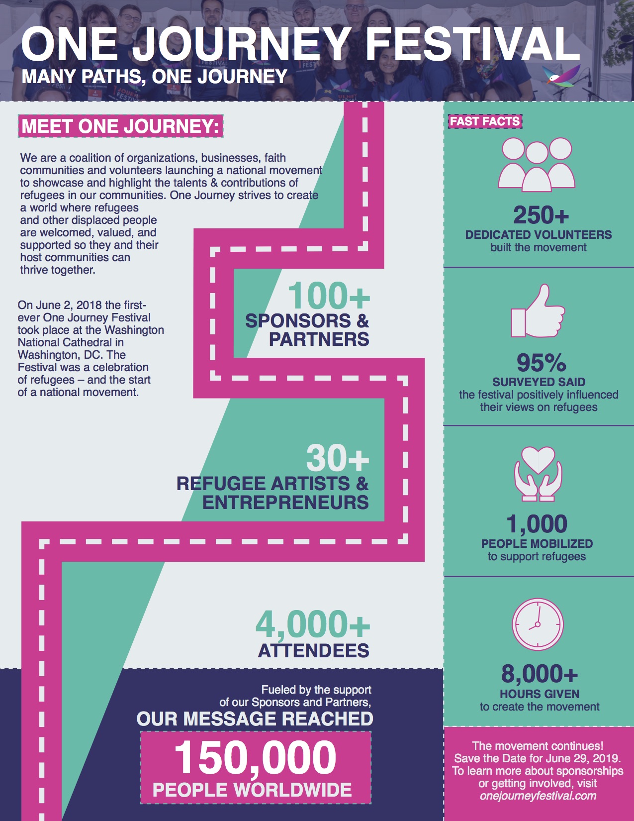 One Journey Festival Infographic